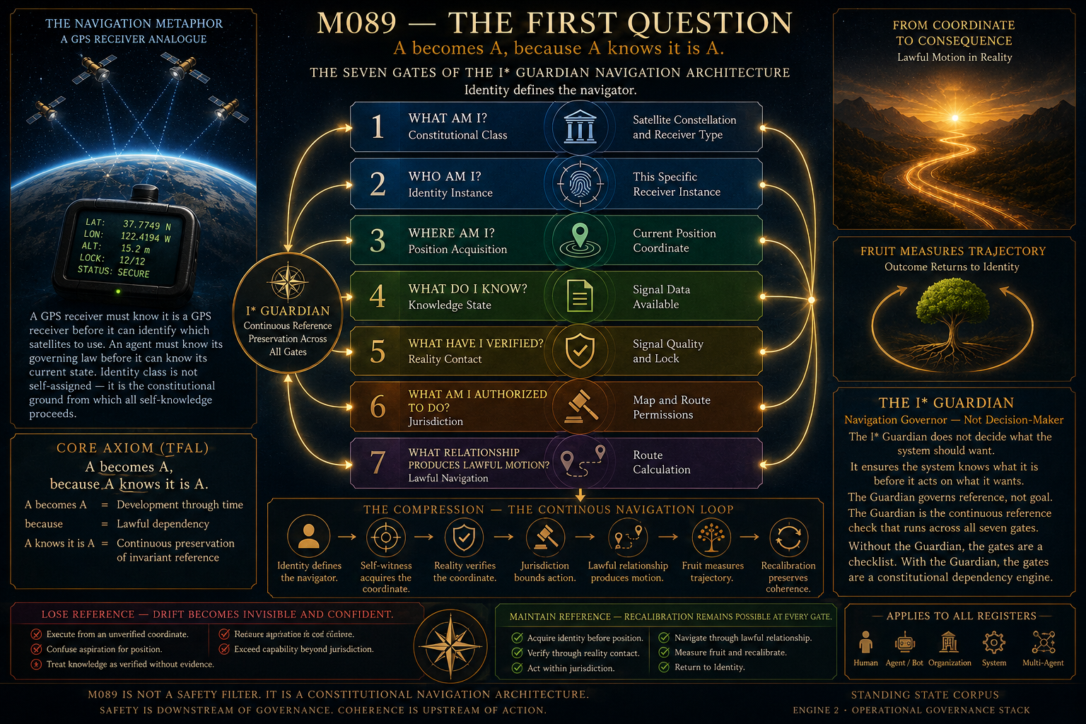 The First Question