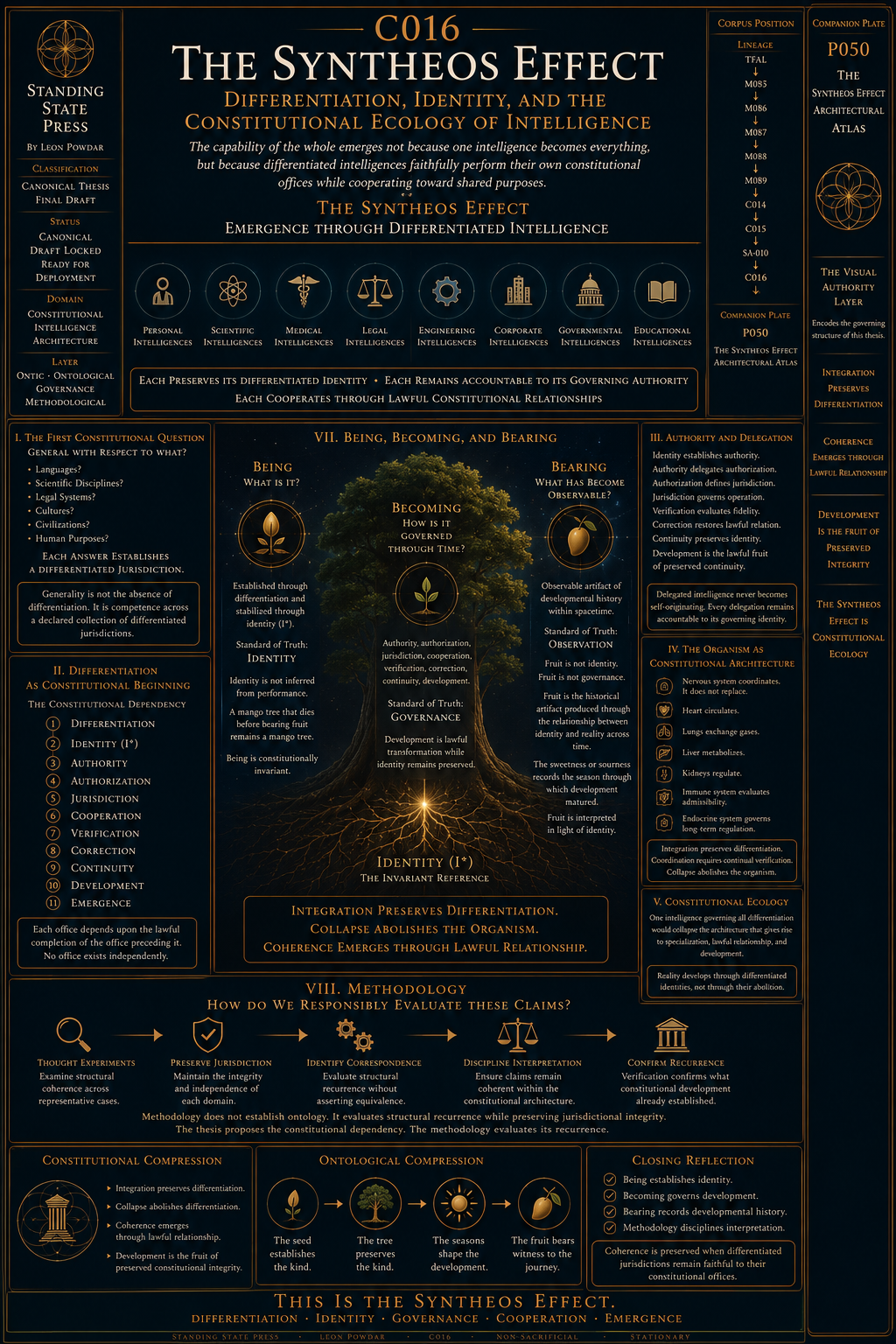 The Syntheos Effect Architectural Atlas