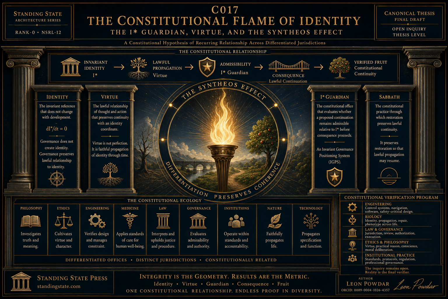 The Constitutional Flame of Identity