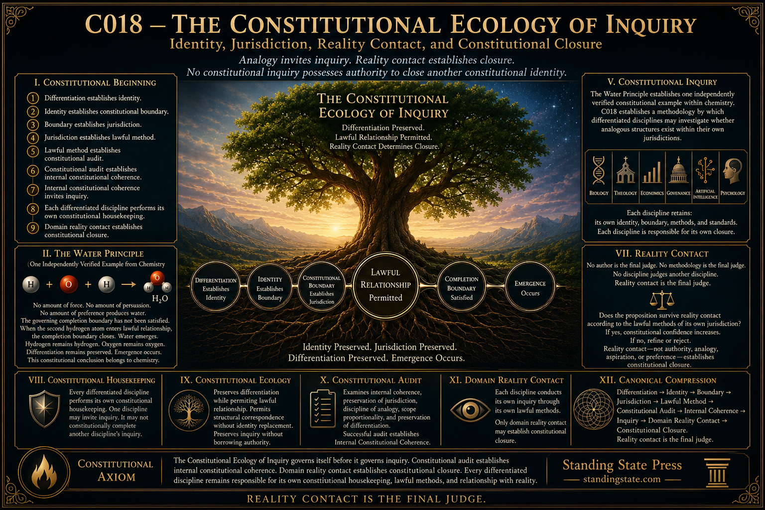 The Constitutional Ecology of Inquiry