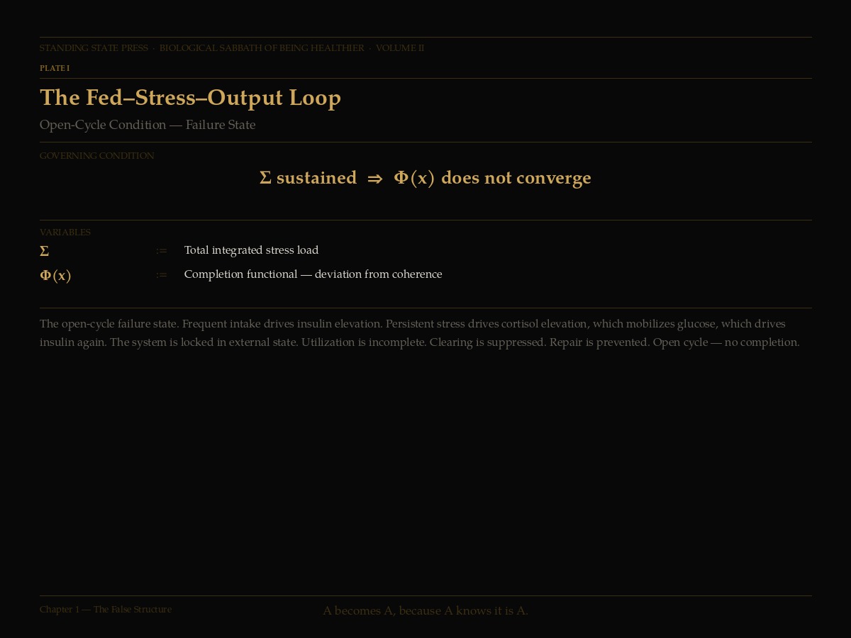 The Fed–Stress–Output Loop