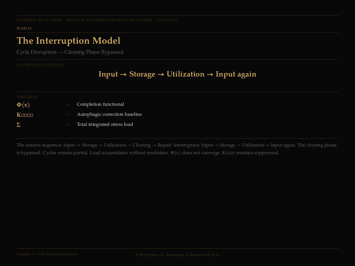 The Interruption Model