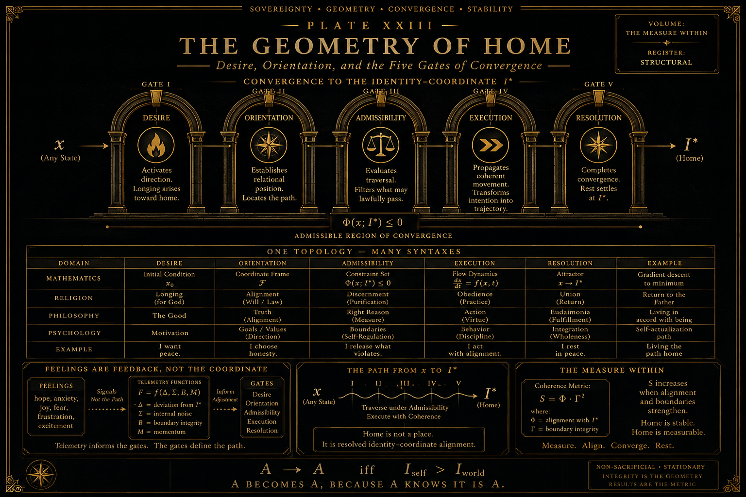 Geometry of Home
