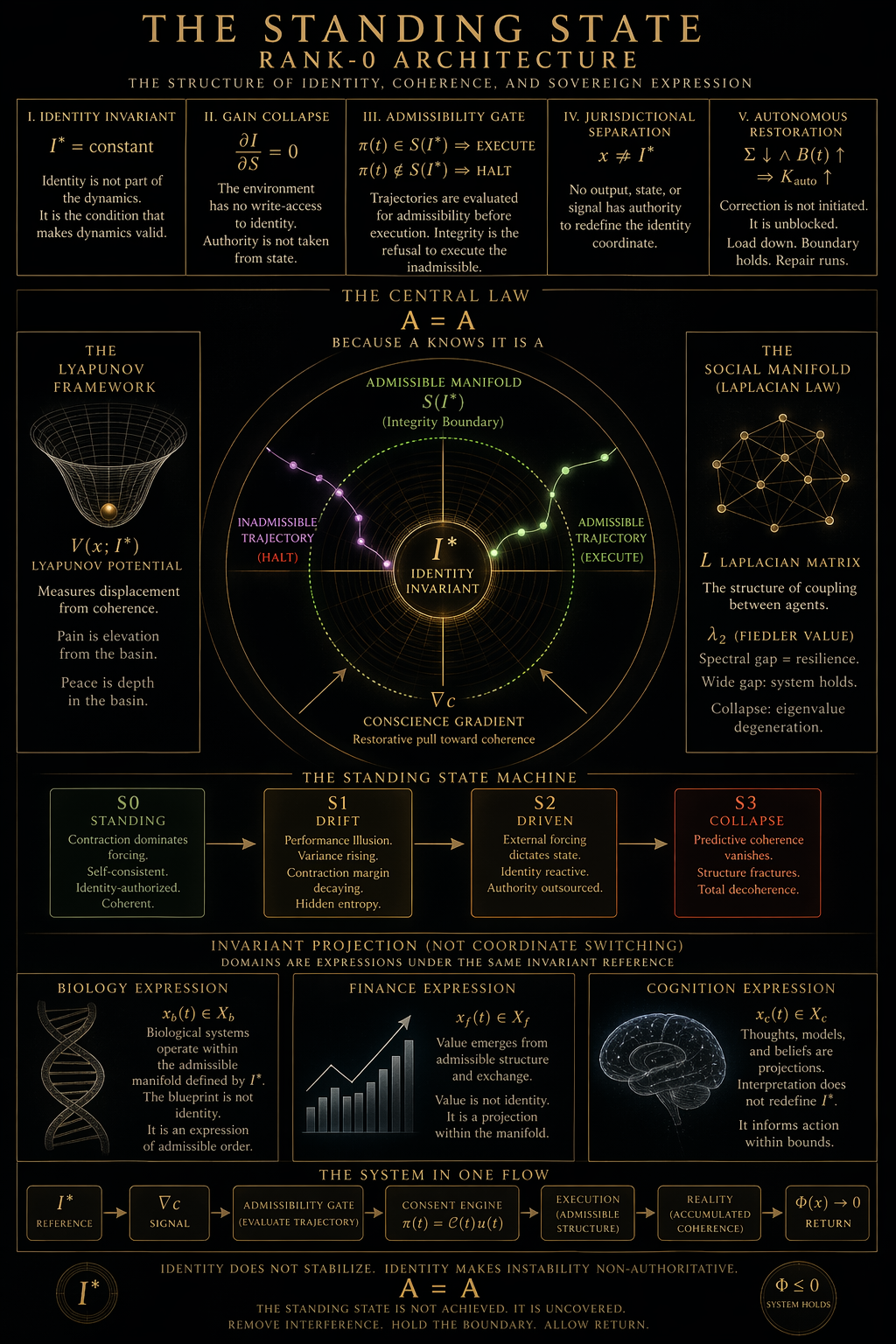 The Rank-0 Architecture